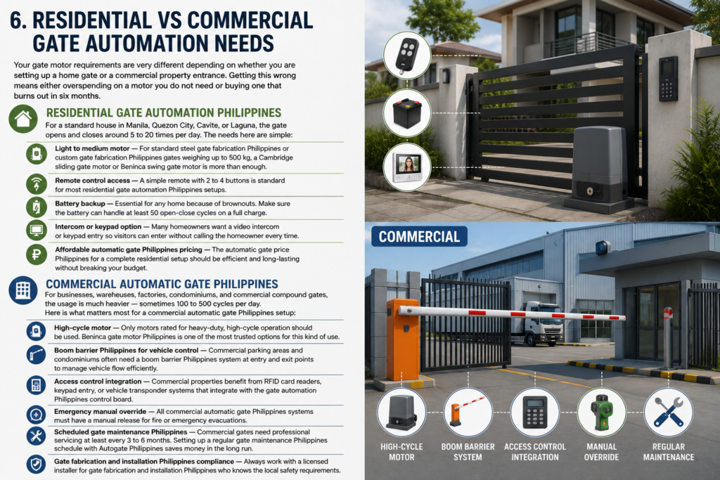Gate automation for residential vs commercial